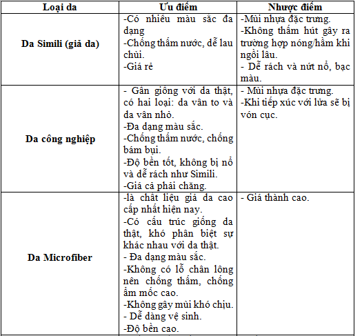 Bọc Ghế Da Xpander Hcm Bọc Ghế Da Xpander Hcm
