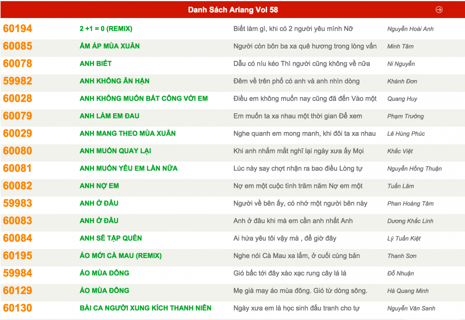 Mã Bài Hát Karaoke 6 Số