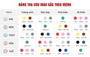 Nail Mệnh Kim